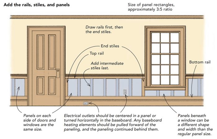 Laying Out Wainscot Paneling Fine Homebuilding