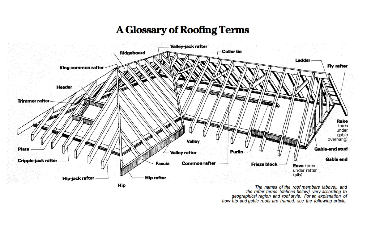 Roofing Construction Terminology At Debra Cunningham Blog