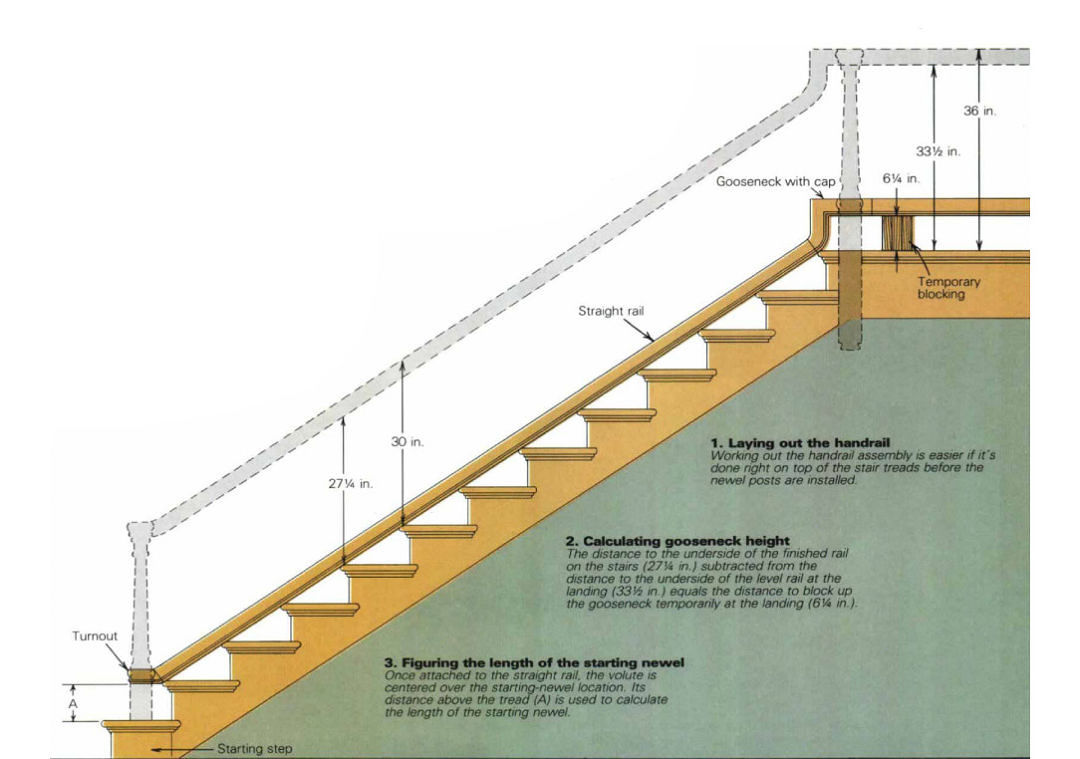 ways to install stairs railing
