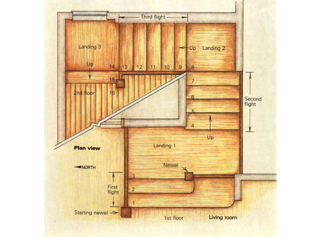 U Shaped Floor Plan Stair