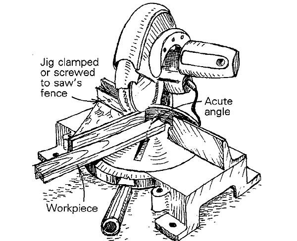 Acute angle miter saw