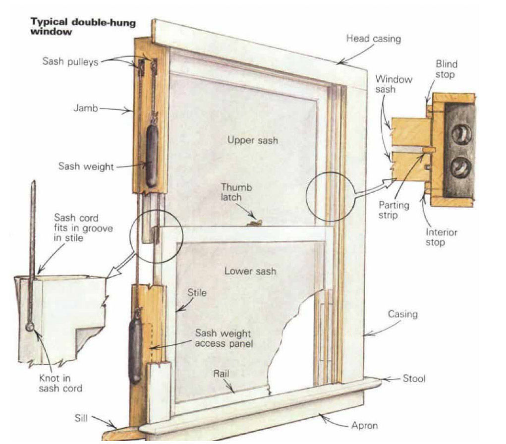 Double-Hung Windows Restrung - Fine Homebuilding