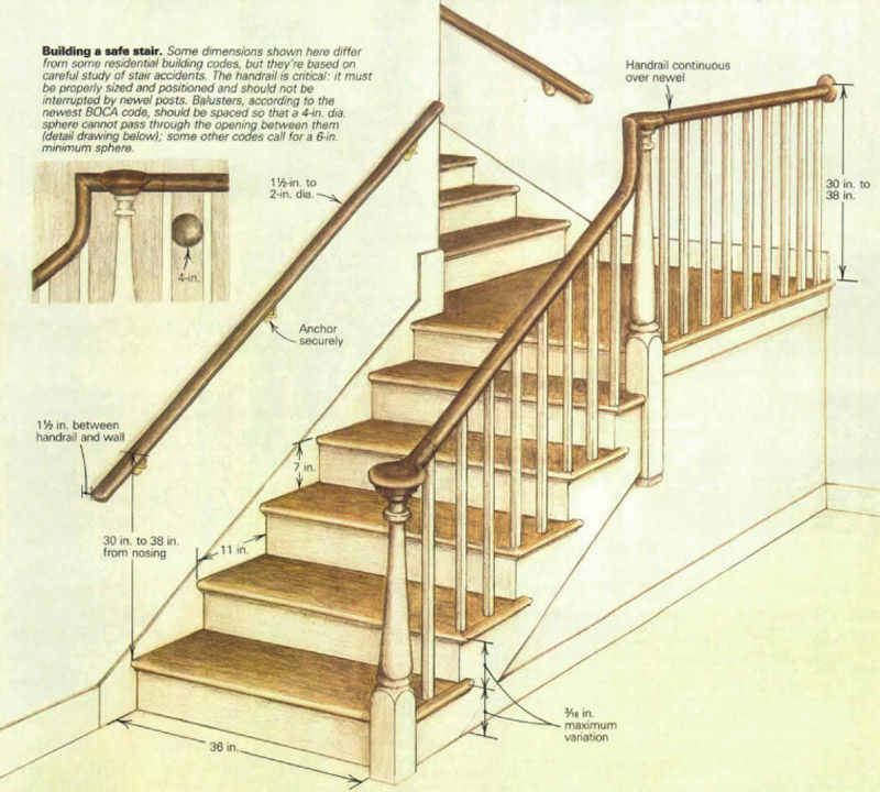20+ TECHNICAL TERMS GENERALLY USED DURING STAIRCASE DESIGN