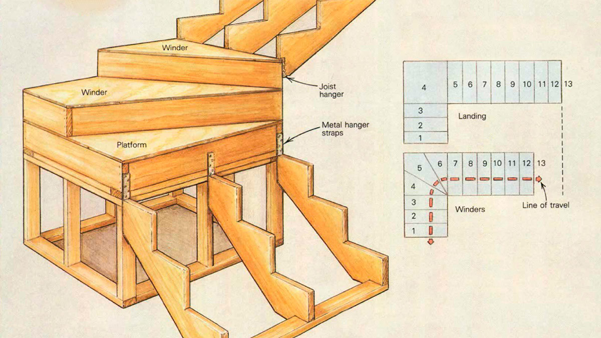 How To Convert Bottom of Straight Stairway To Three Step Winder