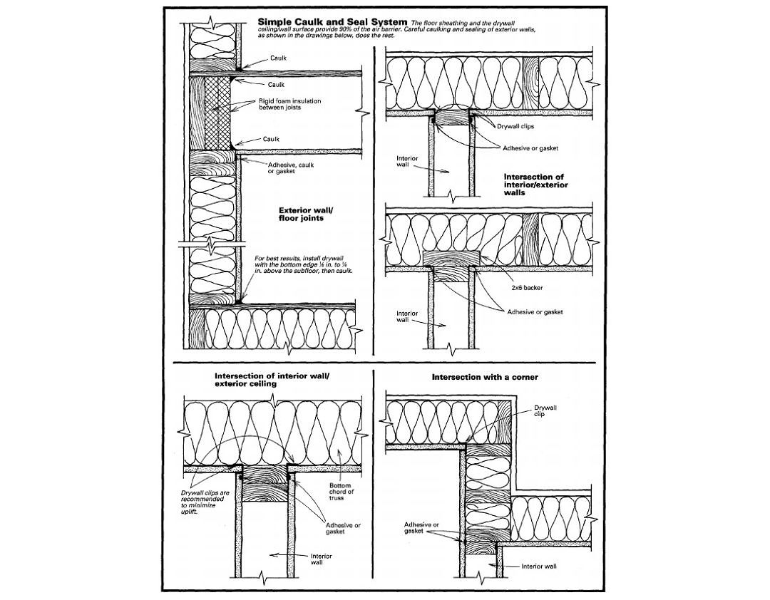 Keeping The Heat In - Section 4: Comprehensive air leakage control in your  home