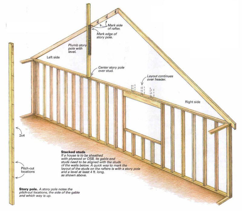 What Is A Structural Gable End Truss System Infoupdate