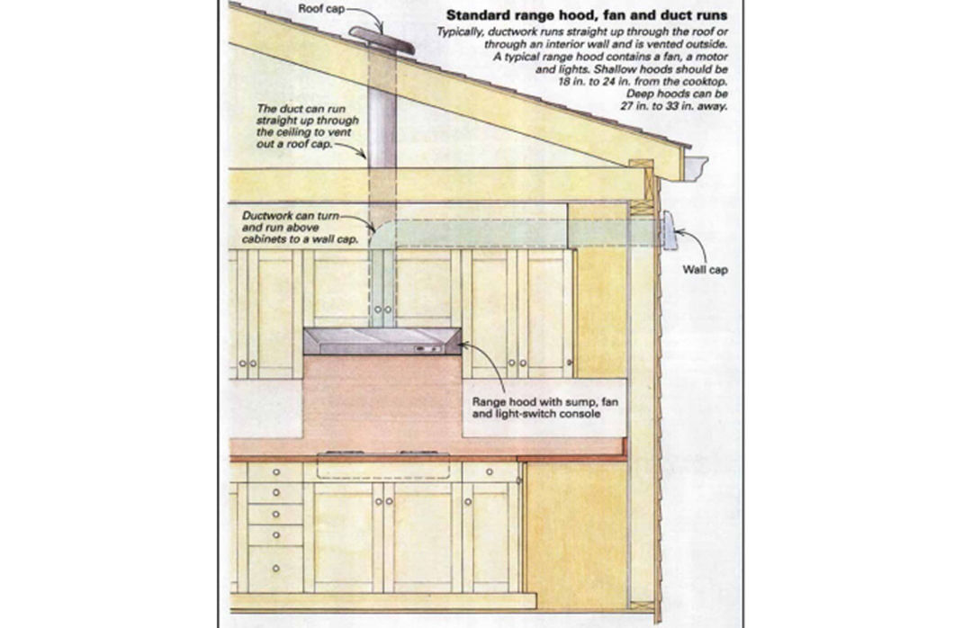 Ducting Do's and Dont's for Vent A Hoods - Kitchenfoundry.com 