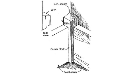 How to Make a Baseboard Corner Block to Make Installation Easier - Fine ...