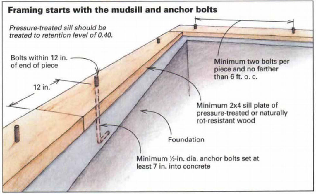 How to Fix the Most Common East Coast Framing Errors - Building Strong