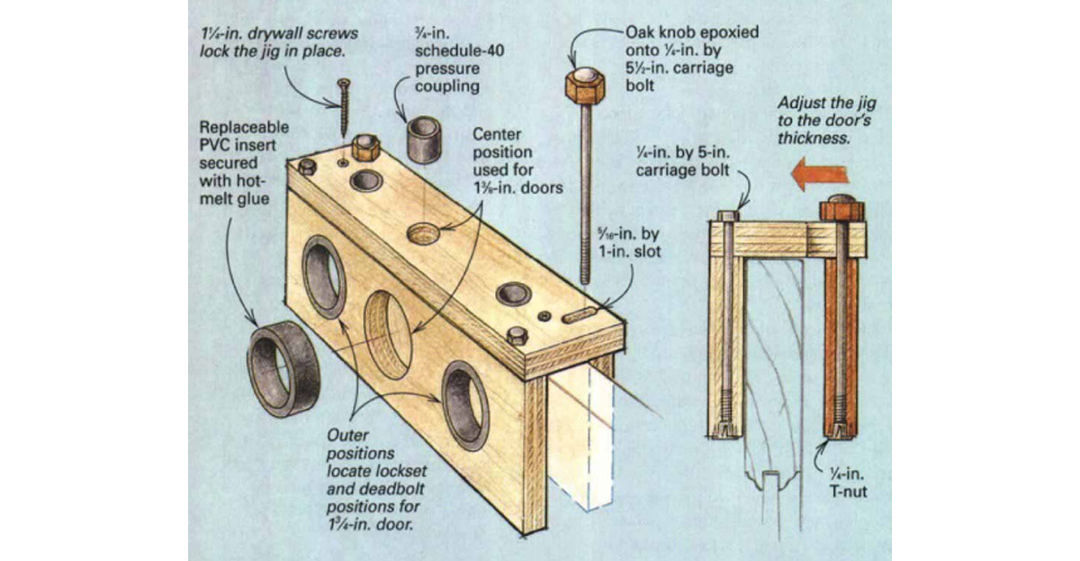 Installing a Mortise Lockset - Fine Homebuilding