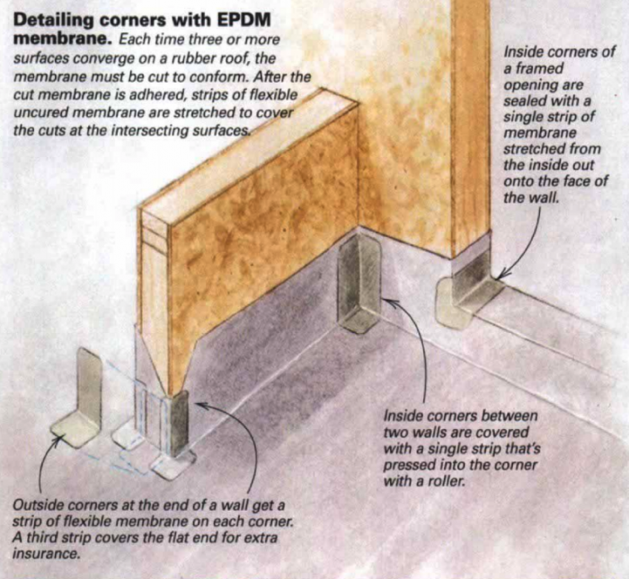 How to install EPDM rubber roof