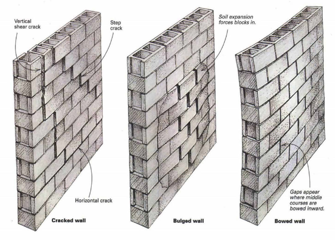 building foundation blocks