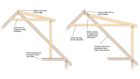 Two-ways-to-attach-a-shed-dormer-roof-main