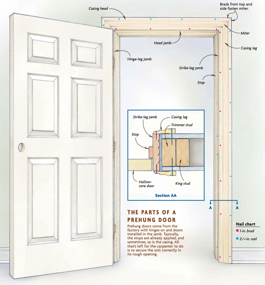 Installing A Prehung Interior Door In New Construction | Cabinets Matttroy