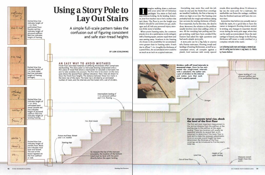 Use a story pole to lay out stairs magazine spread