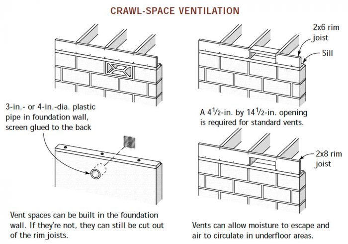 crawl-space vetilation illustration