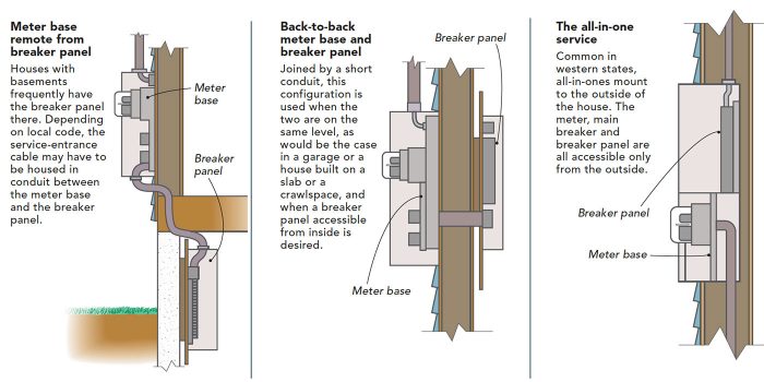 Recessed Meter Panel Installing an Electrical Service - Fine Homebuilding