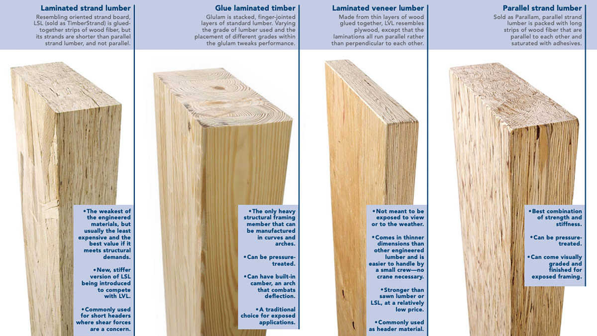Engineered Lumber Fine Homebuilding