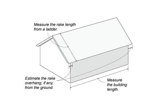 Measurement Method Diagram 