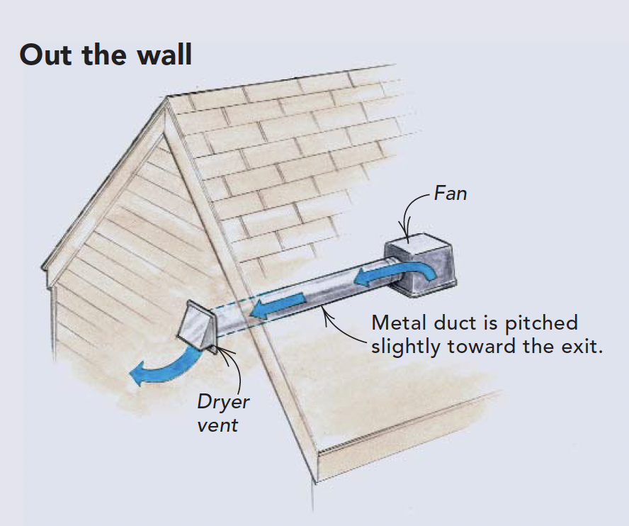 out the wall diagram