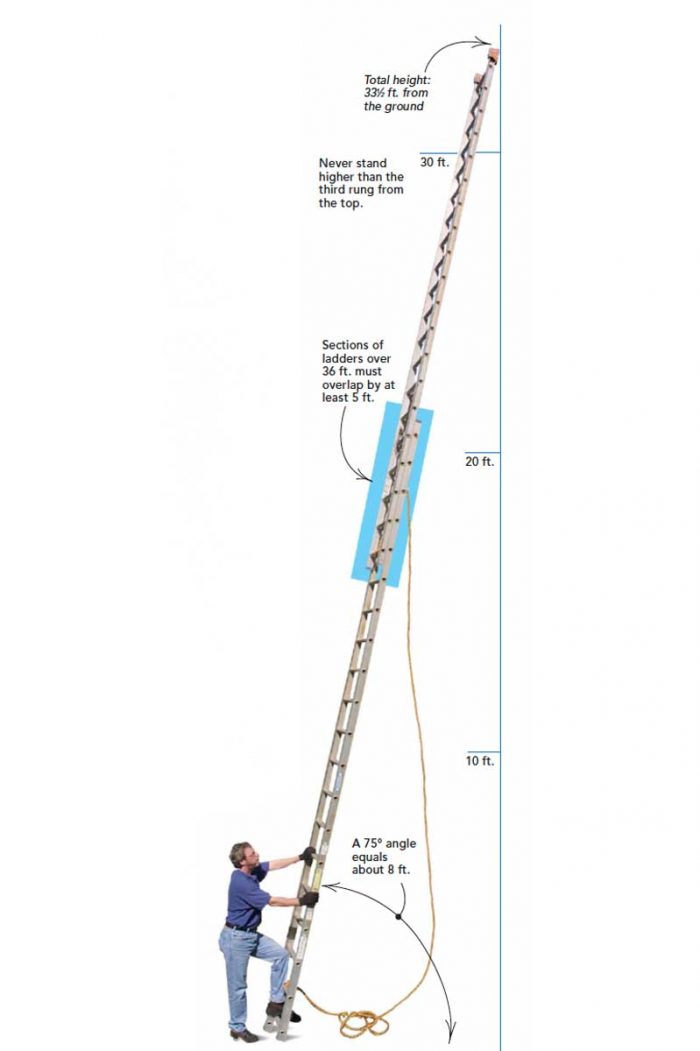 Extension Ladder Basics Fine Homebuilding