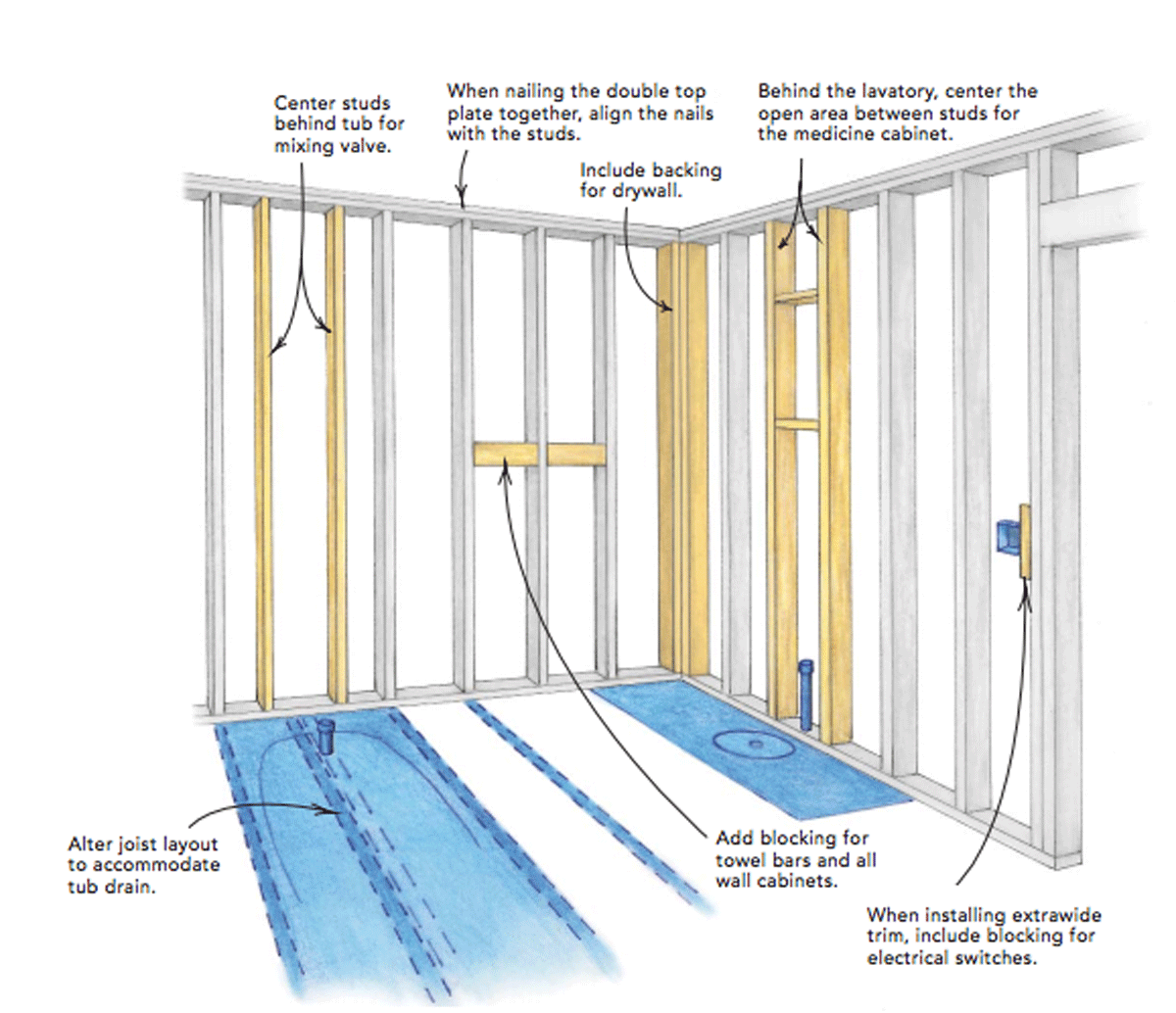 Ларри каркасный дом. Double-stud Advanced framing Walls. Wall Cabinets support framing. Drywall the work of the process..