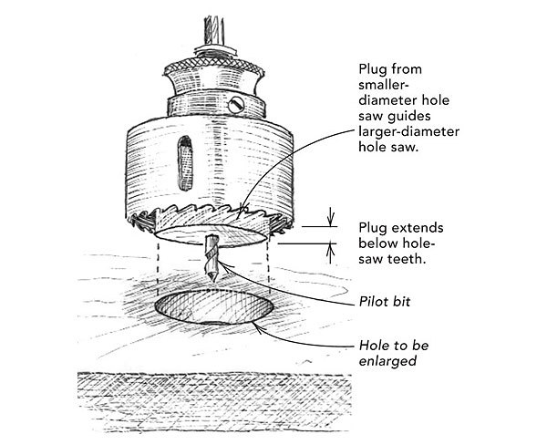 How to Enlarge a Hole With a Hole Saw - Fine Homebuilding