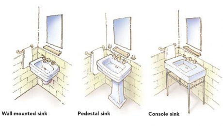 wall-mounted, pedestal, and console sink drawings