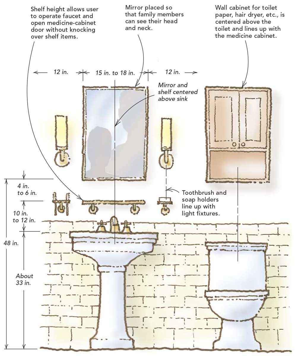 Standard Height Of Bathroom Fittings