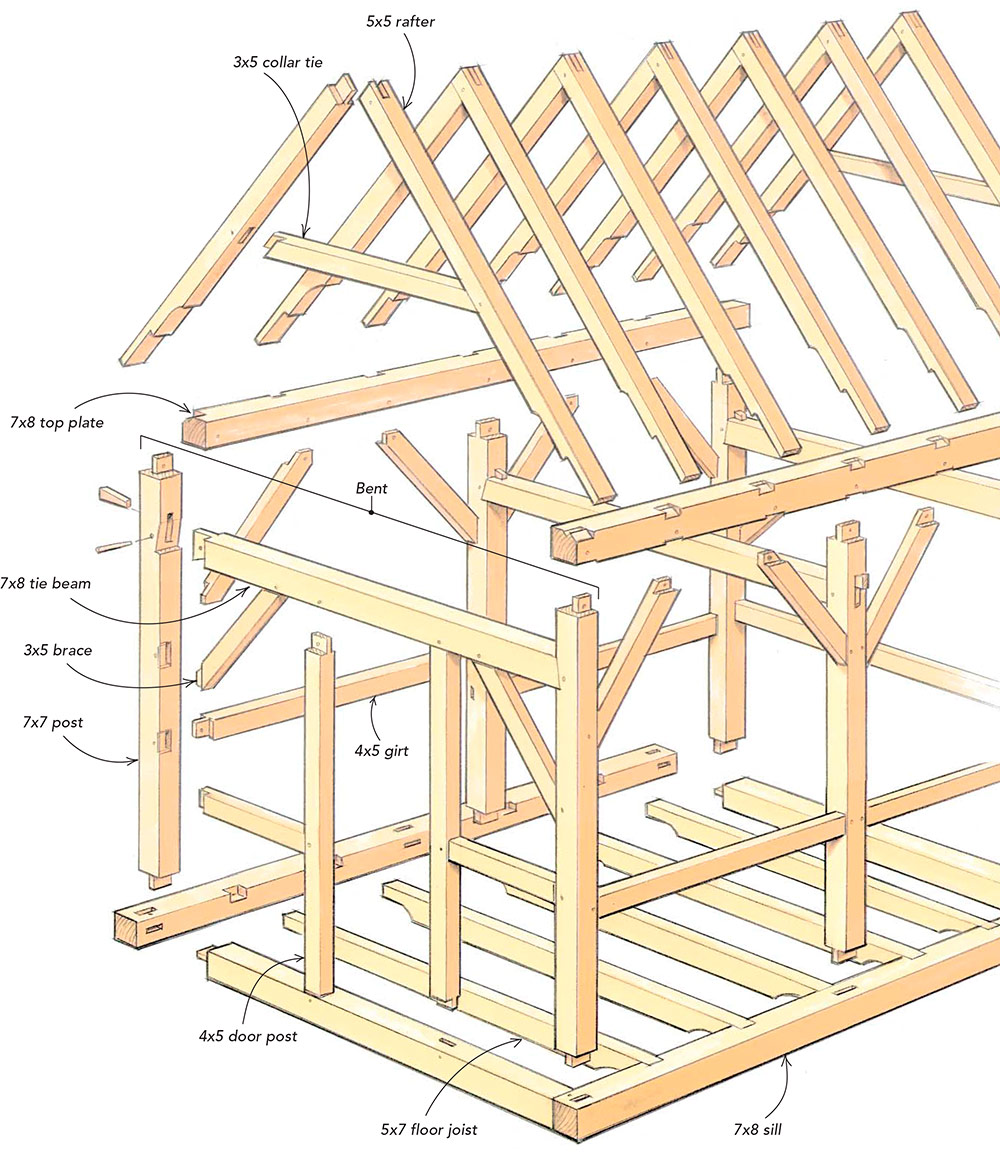 Workshop Shed House Roof Design Timber Frame Construction House Plan