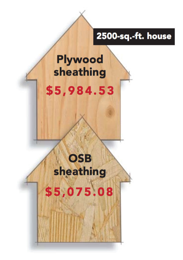 Plywood Sheathing Prices vs OSB Sheathing Prices