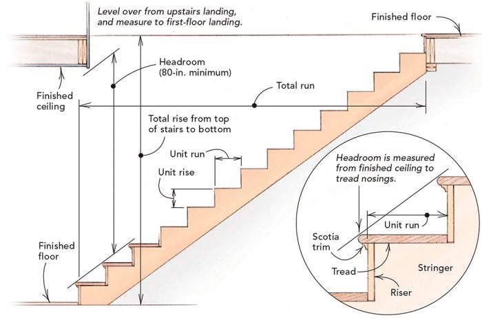 stair dimensions