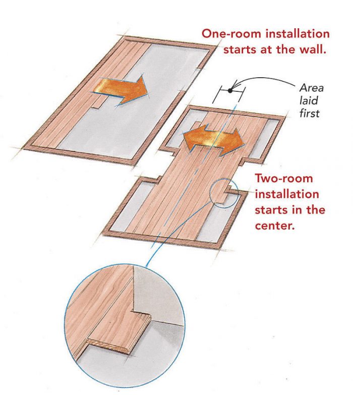 slab flooring layout