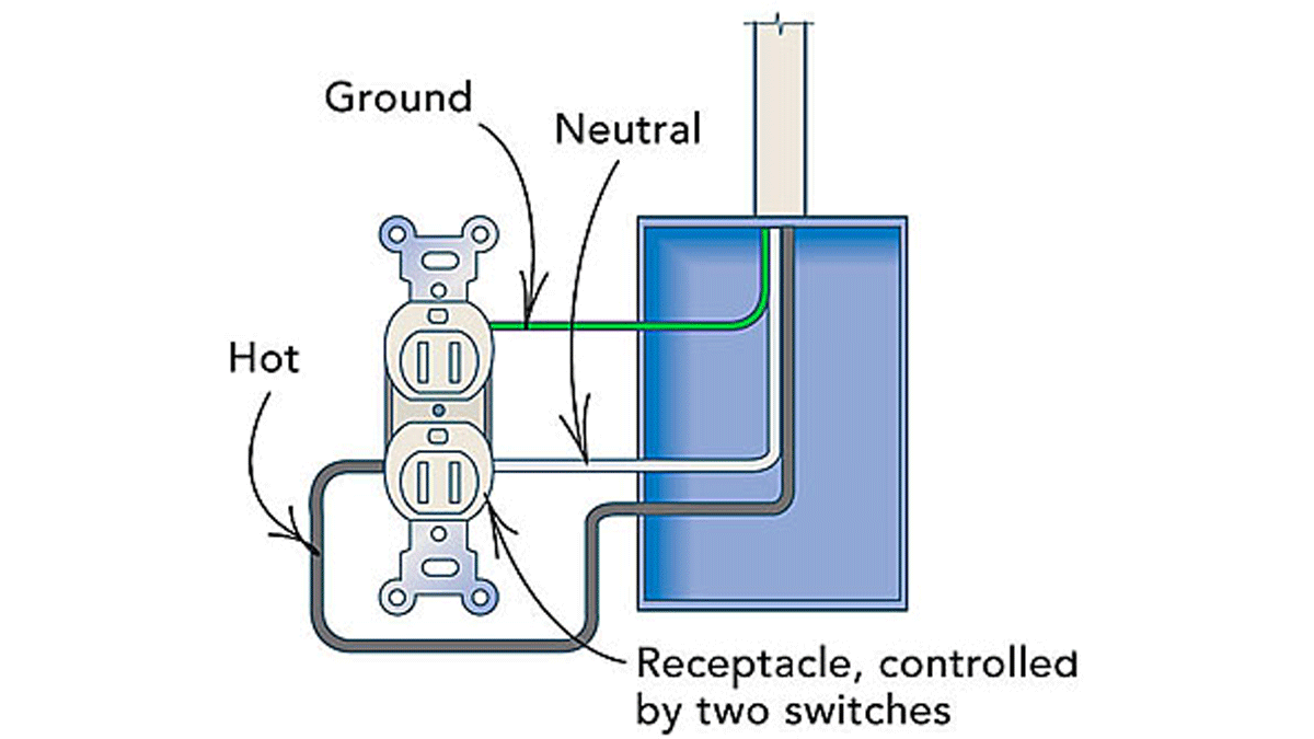 three-way switch to a receptacle