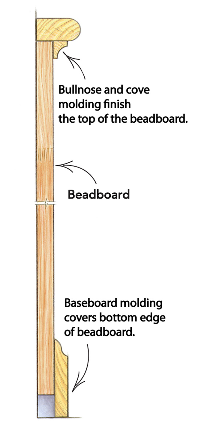 beadboard with bullnose and baseboard molding 