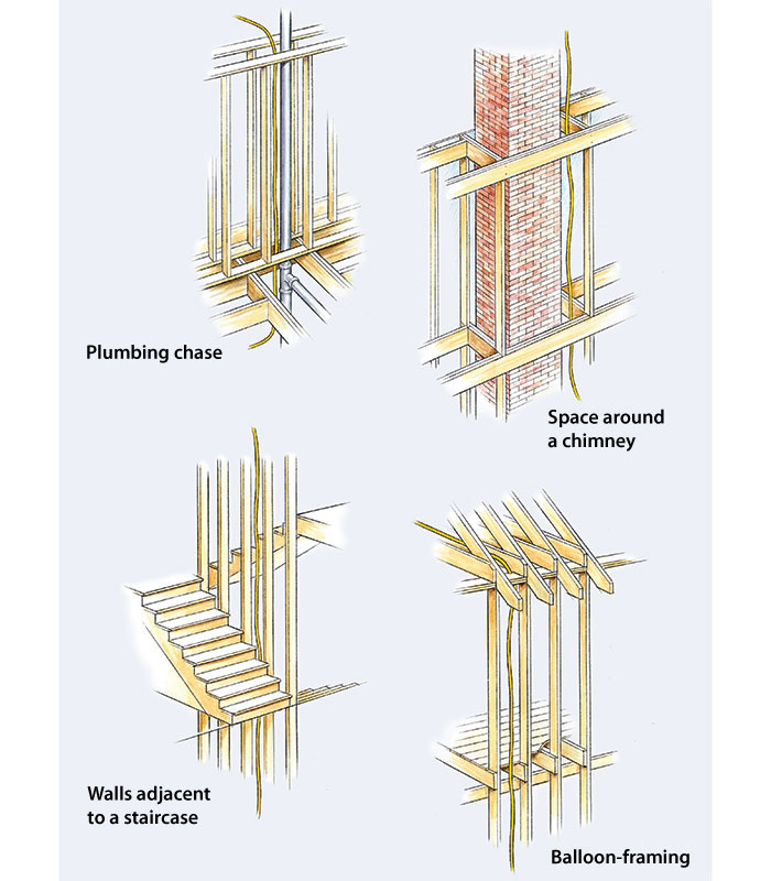 How to fish wire down a wall for outlet when there is a floor