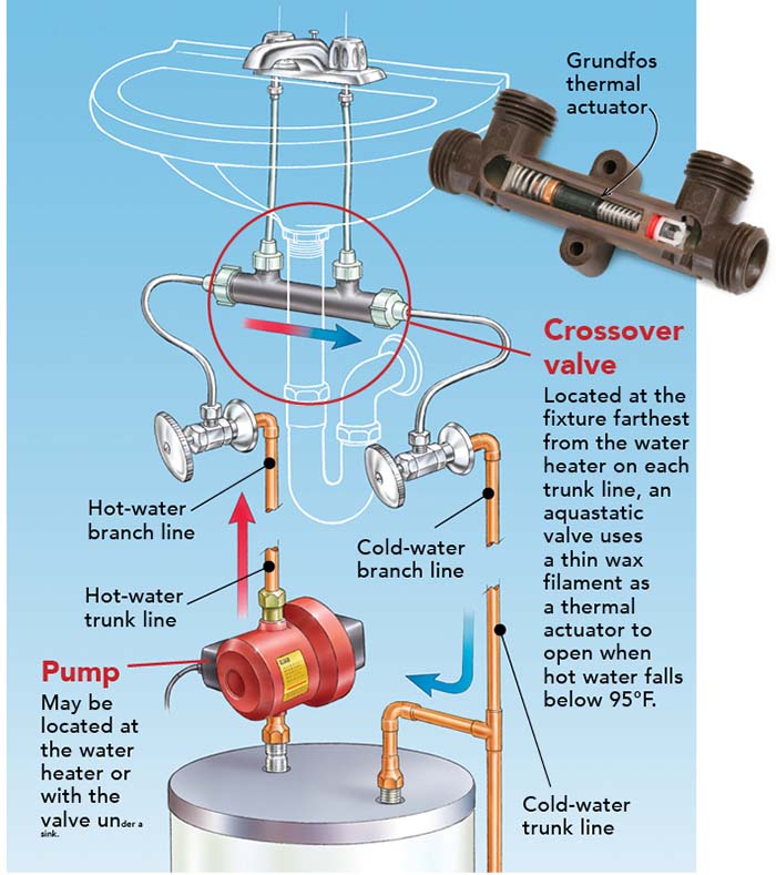 crossover valve diagram