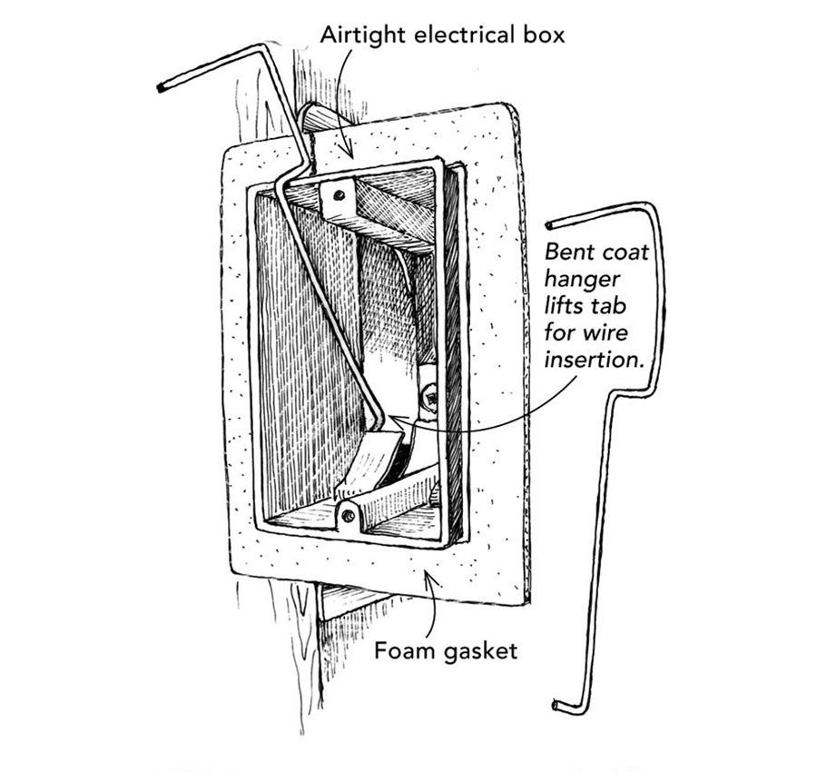 Air-tight electrical boxes have built-in gaskets and self-sealing wire  holes