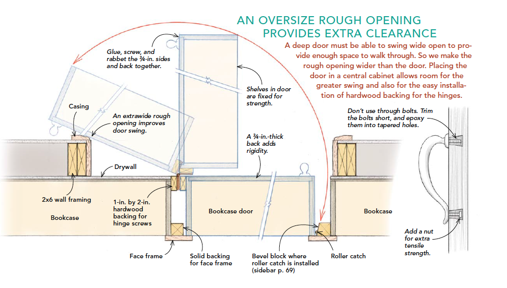 hidden door plans for drywall