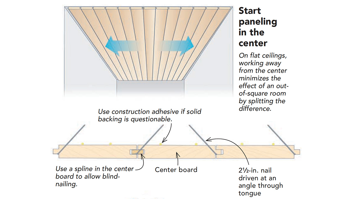 flat ceiling diagram