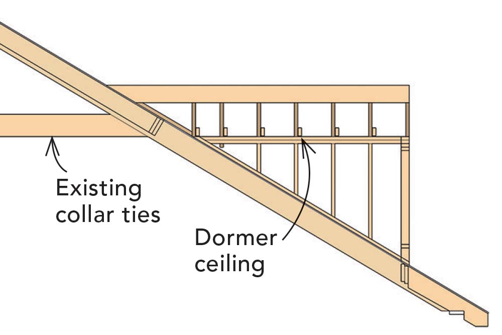 existing collar ties and dormer ceiling