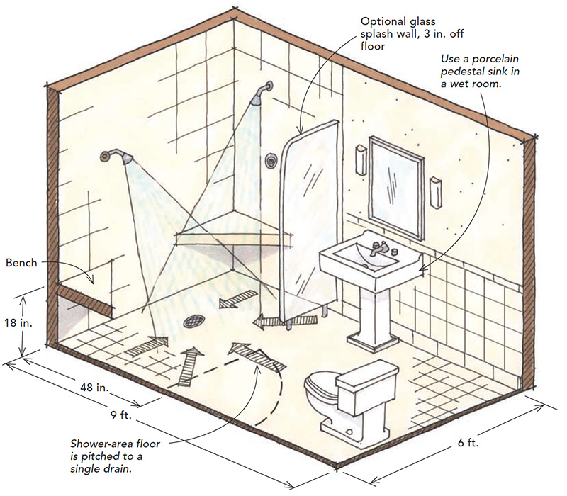 Shower Stall, Free-Standing, 32 x 32-In.