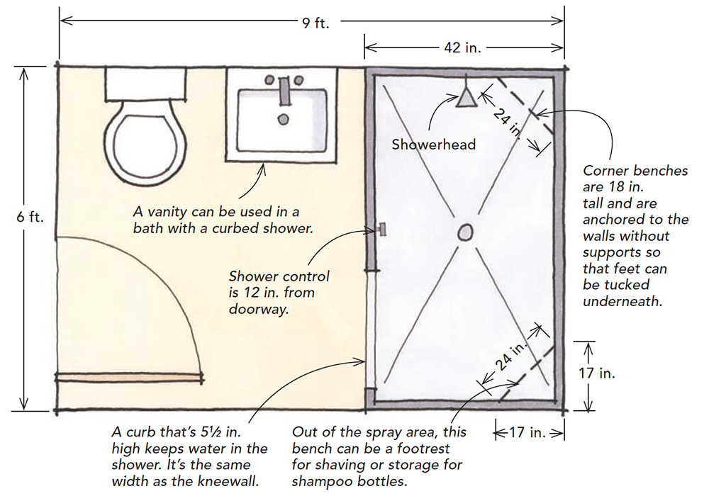 Designing Showers for Small Bathrooms - Fine Homebuilding