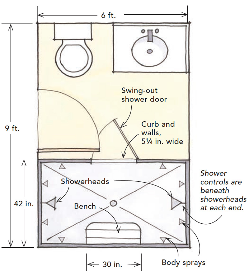 Designing Showers for Small Bathrooms - Fine Homebuilding