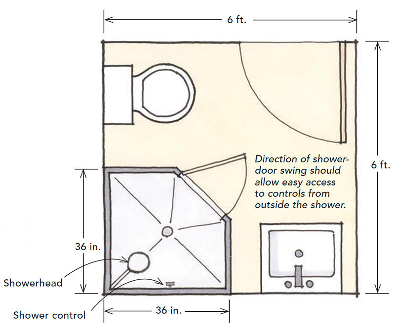 Small bathroom layout on sale with shower