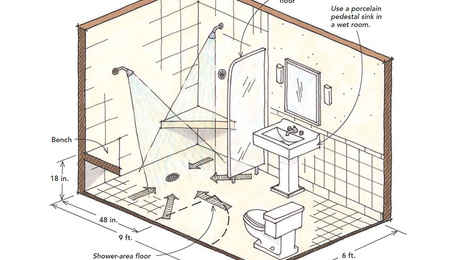 Designing Showers for Small Bathrooms