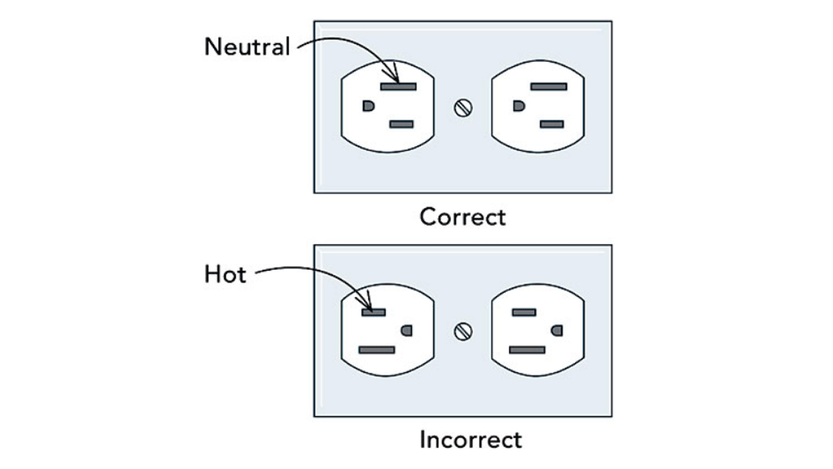 horizontal-receptacles comparison