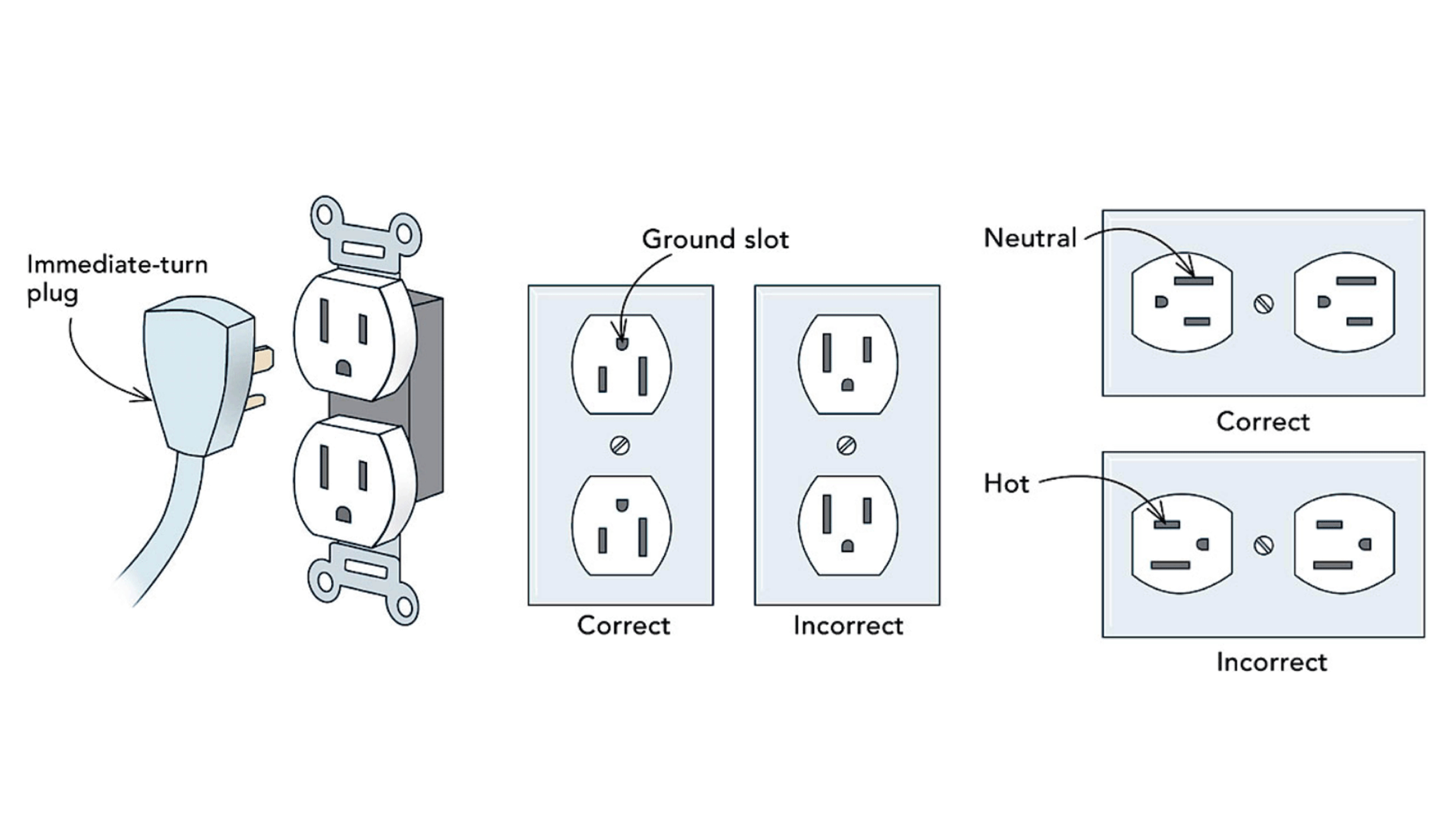 Electrical Outlets: Upside-Down or Right-Side-Up? - Fine Homebuilding