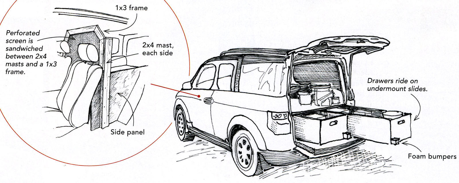 Small-SUV Cargo Carrier