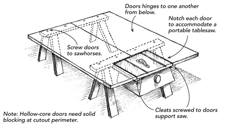 A Big Table for a Portable Tablesaw
